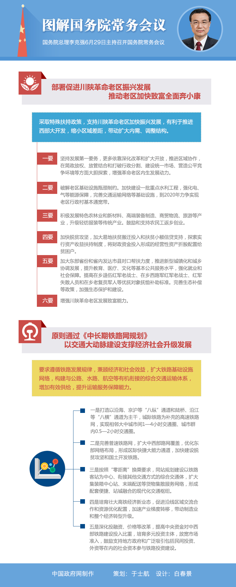 圖解：2016年6月29日國務院常務會議 中國政府網制作 策劃：于士航 設計：白春景